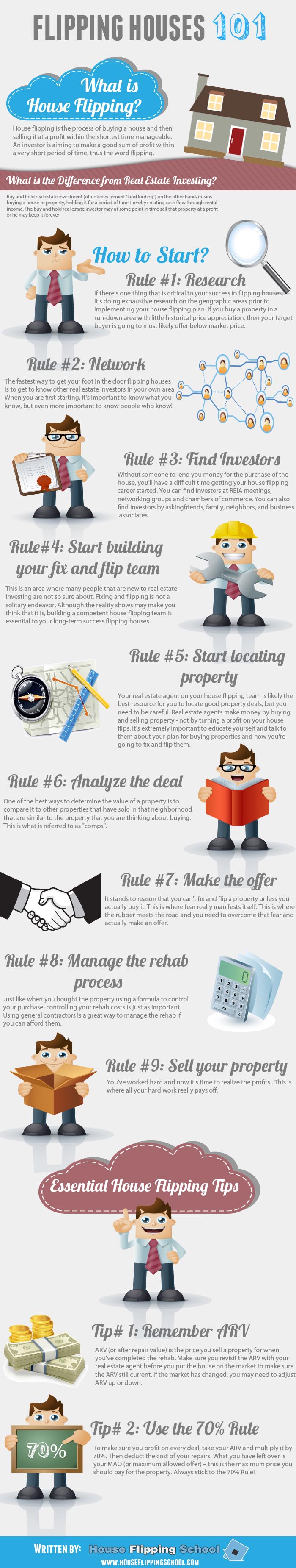 House Flipping 101 - 9 Easy Steps Infographic