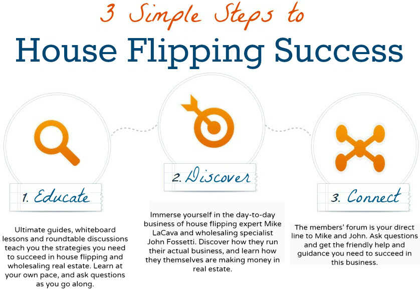 3 simpel steps HFS Final NEW